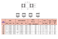 1/4 Inch 304 Stainless Tapered Roller Bearing Size Chart roller bearing size chart Mm At Andrea Mcclelland Blog