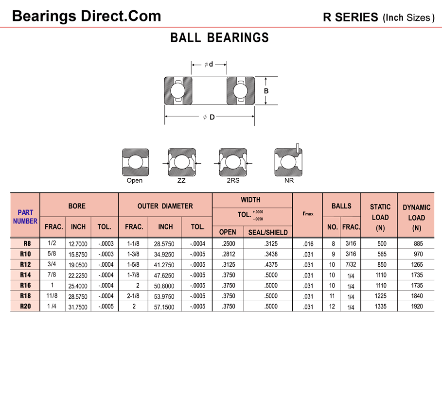 1/4 Inch 304 Stainless Tapered Roller Bearing Size Chart roller bearing size chart Mm At Andrea Mcclelland Blog