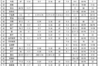 Circus Theme Worksheets Preschool 冰箱温度记录表c_word文档在线阅读与下载_无忧文档