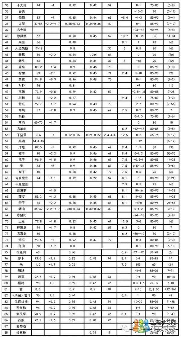 Circus Theme Worksheets Preschool 冰箱温度记录表c_word文档在线阅读与下载_无忧文档
