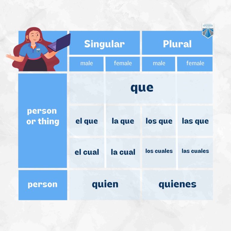  How to Use Relative Pronouns in Spanish the Easy Way: Tips and Tricks Bildidee 