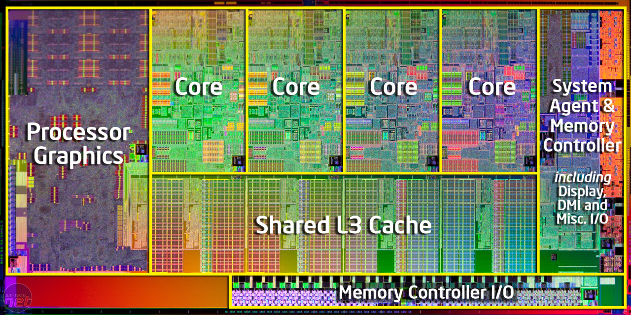 hardware rec - How Does Integrated Graphics Card work - Super User 