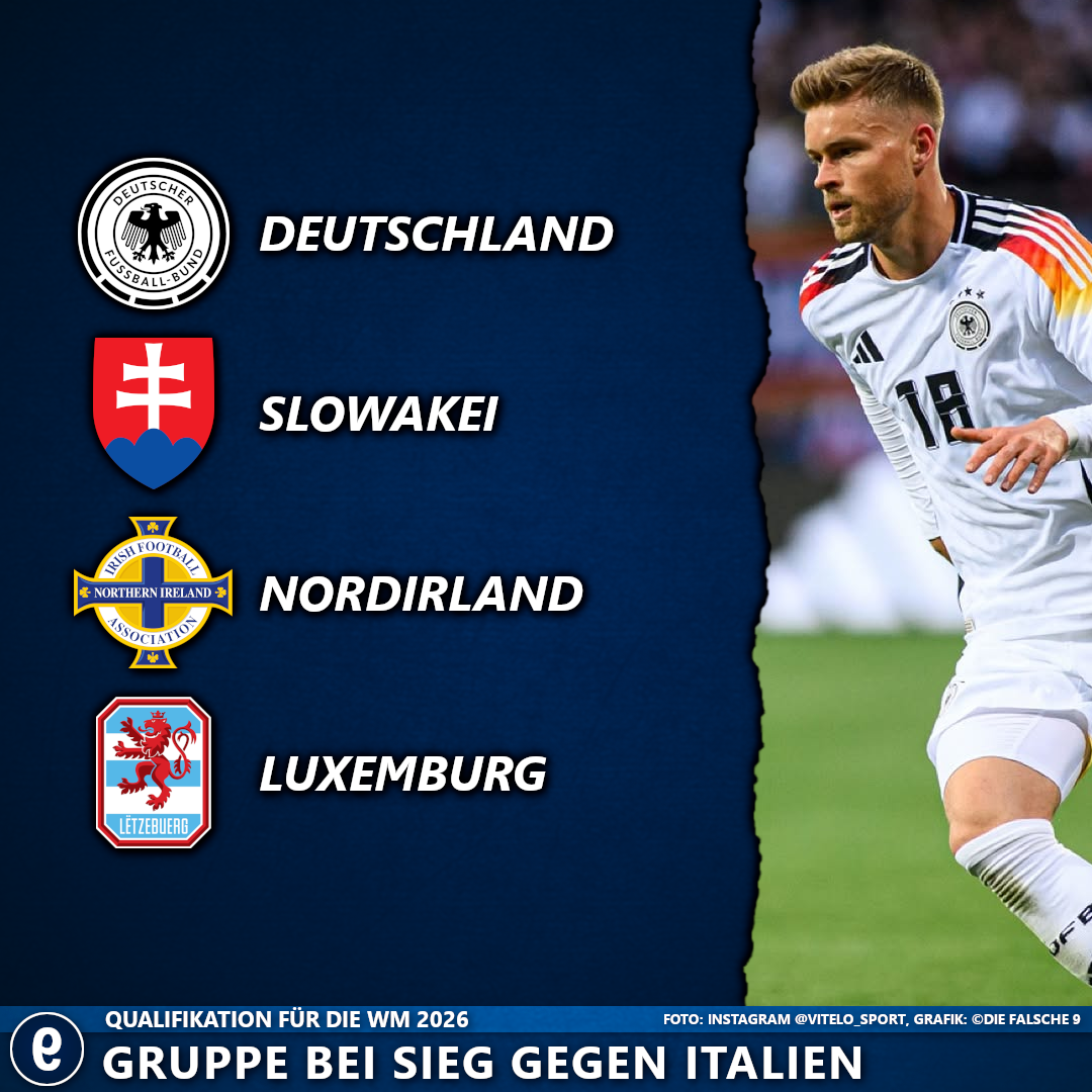  WM-Qualifikation 2026: Die möglichen Gruppen für Deutschland – Die Bildidee 