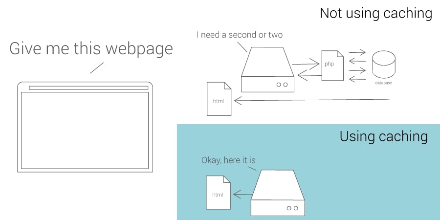  How to Speed Up Your Website (20+ Practical Tips) 
