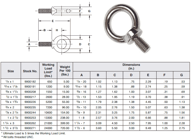  Eye Bolt Sizes Motiv 
