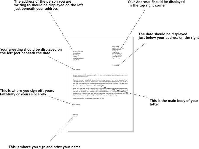 How to Write a Formal Letter – Club de Inglés Motiv 