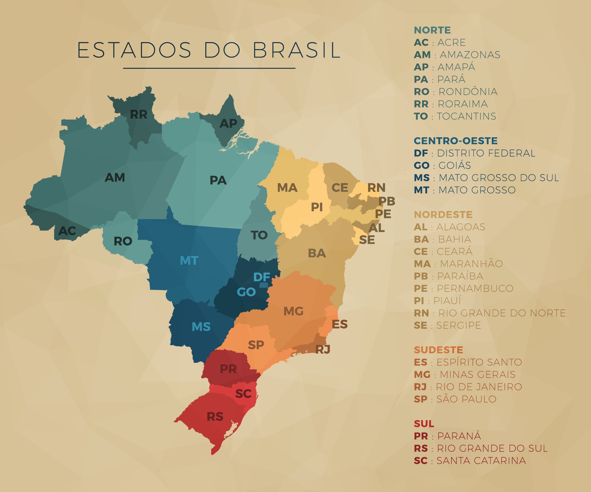  Foto zu Mapa do Brasil: estados, capitais, cidades e regiões - Significados 