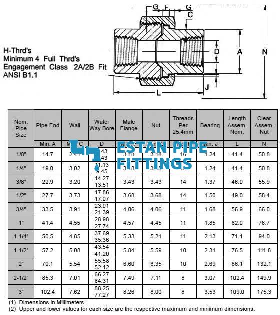  Threaded Unions - ESTAN PIPE FITTINGS CO., LTD 