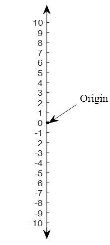  Foto zu Number line, Cartesian plane, Sketching 