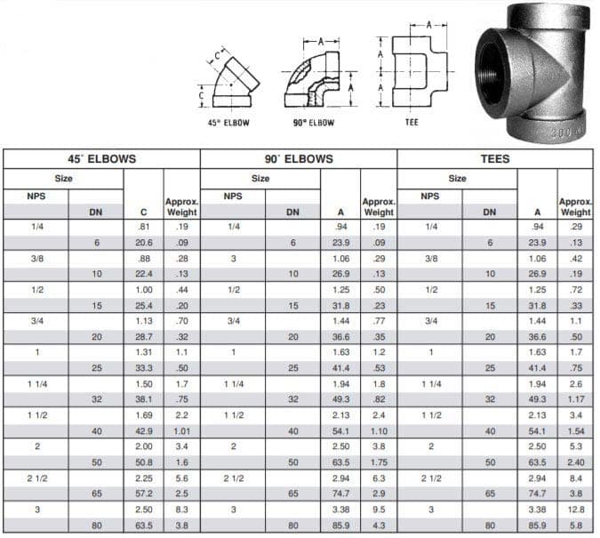  Galvanized Pipe Fittings manufacturer 