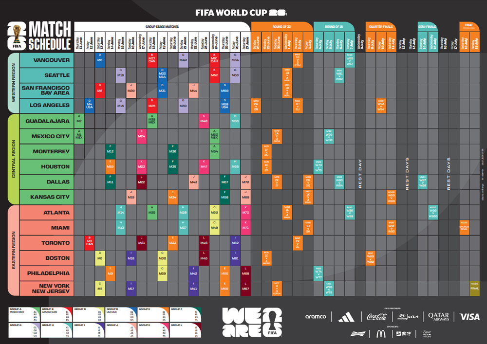  Spielplan der WM 2026 – 48 Teilnehmer und 104 Spiele Bildidee 