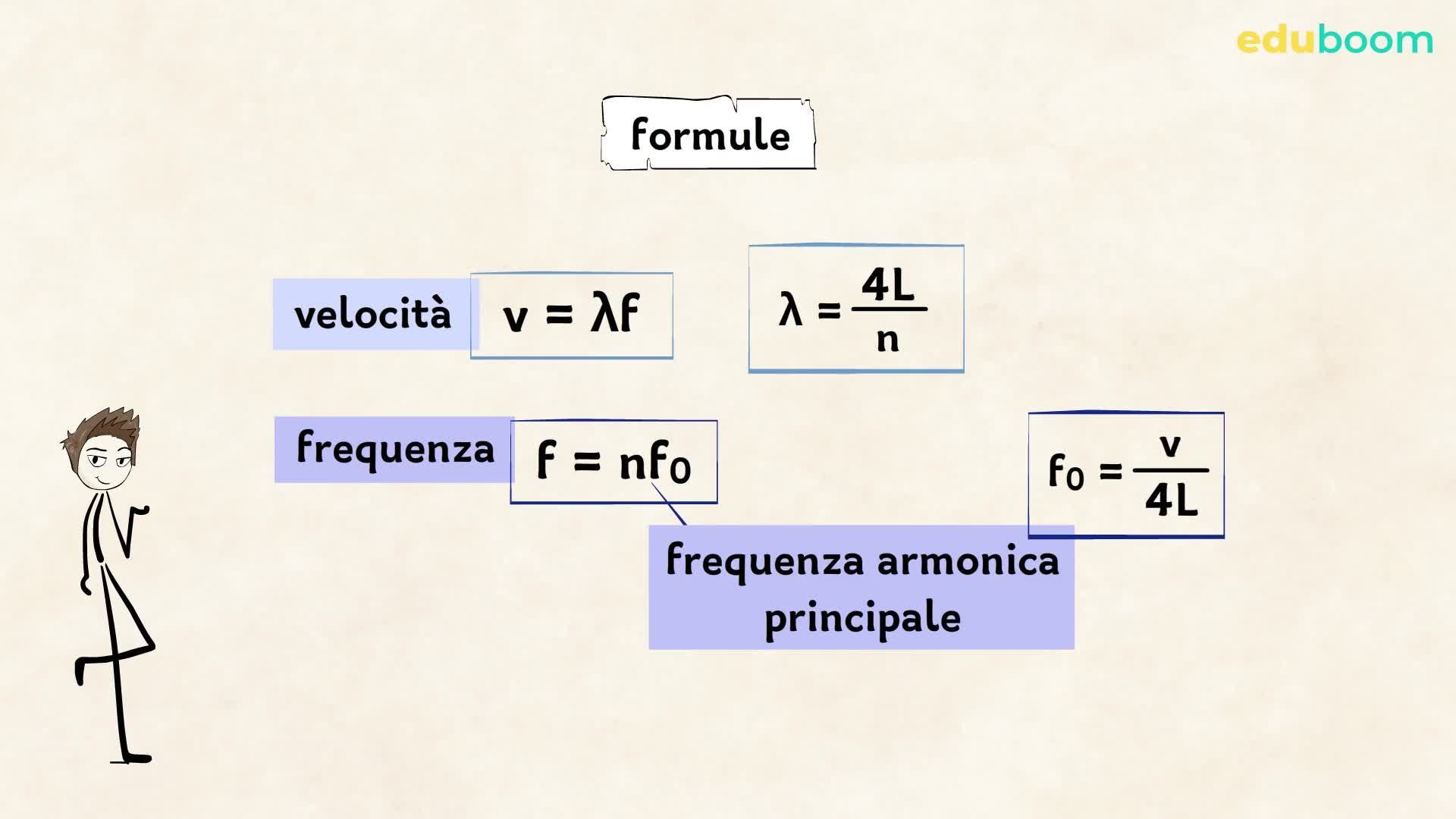 Onde stazionarie. Fisica quarta superiore