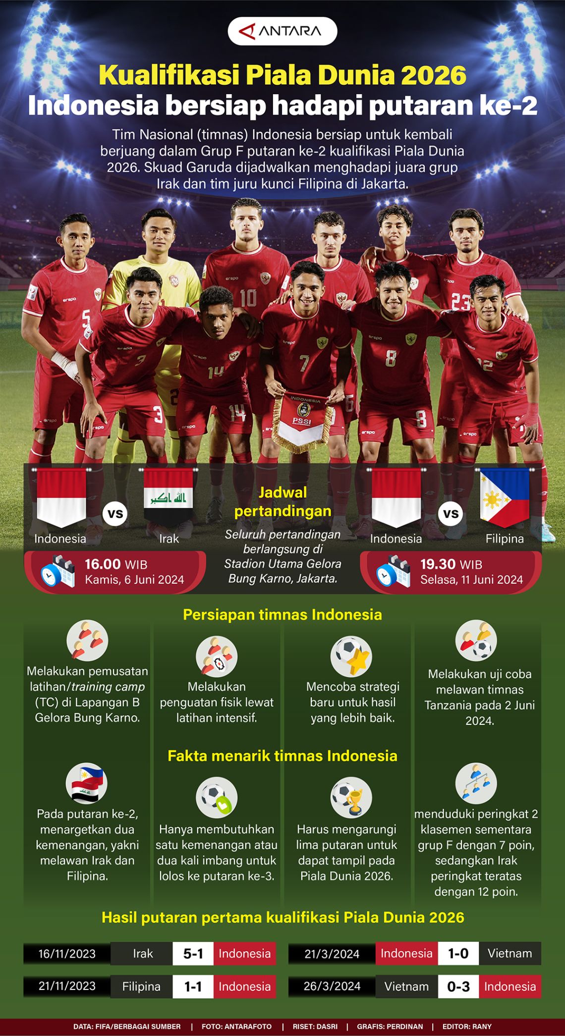  Kualifikasi Piala Dunia 2026: Indonesia hadapi putaran ke-2 