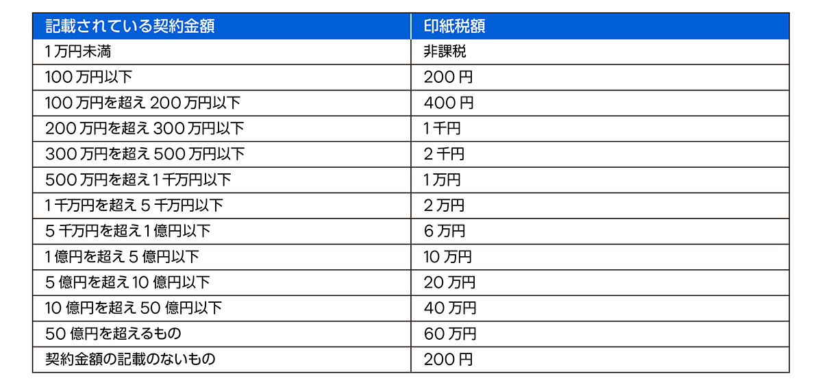  Foto zu 一覧表でわかる！収入印紙の金額を文書の種類ごとに紹介 