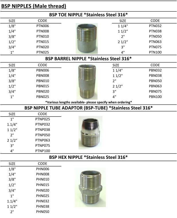  Bspp Fittings Dimensions at Courtney Szeto blog Motiv 
