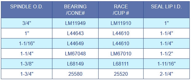  Foto zu Trailer Wheel Bearings and Races at Trailer Parts Superstore 