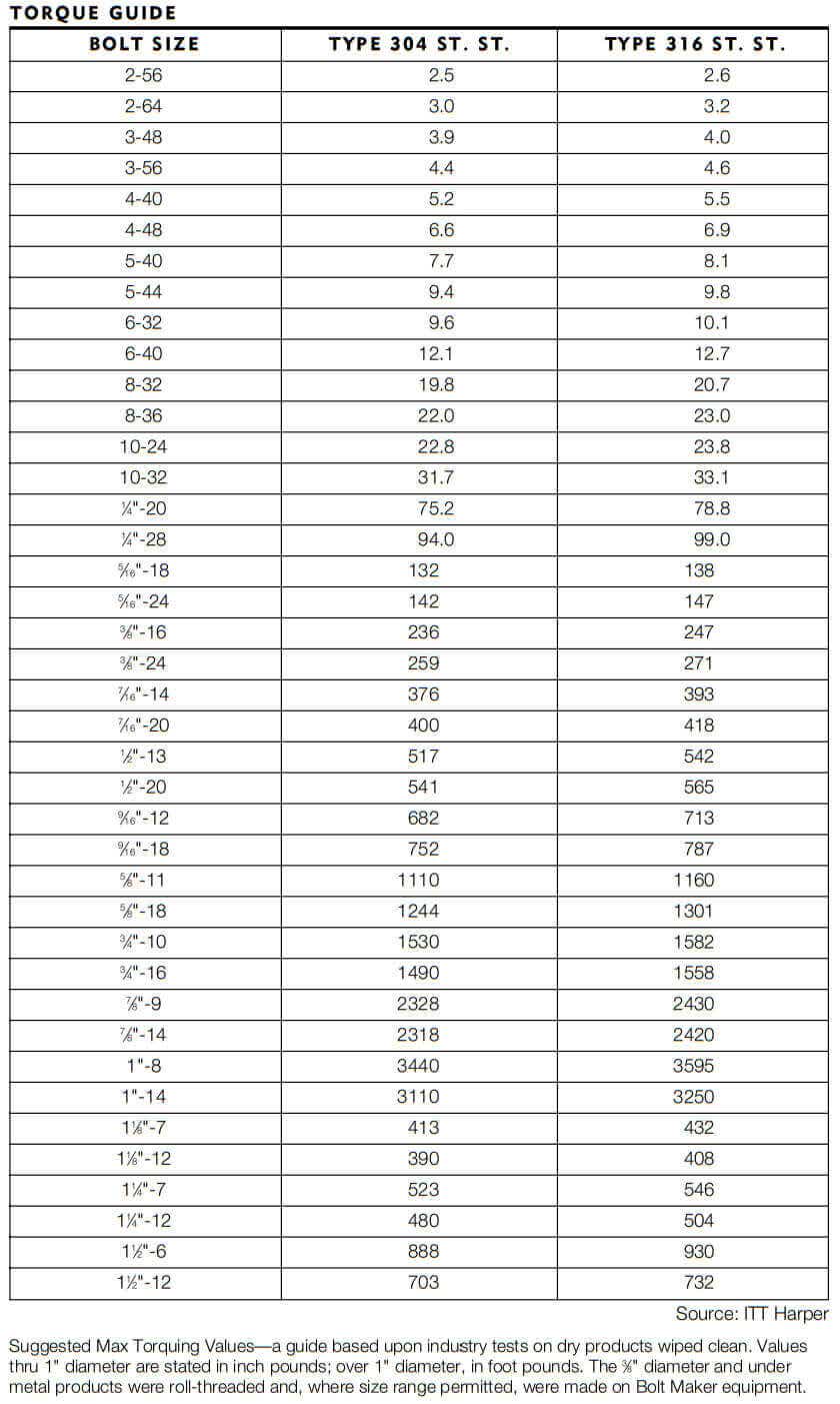  Stainless Steel Bolt Torque Chart – UQJFK Motiv 