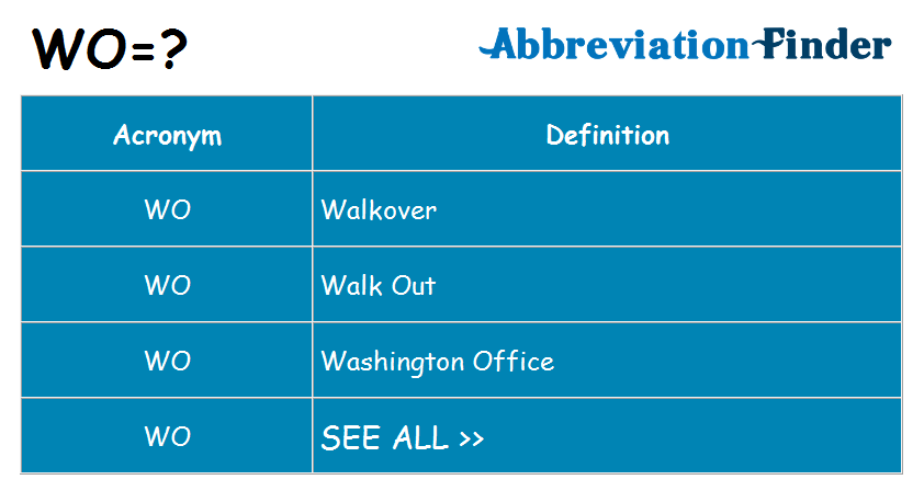  Foto zu What Does OAB Stand for? – Acronym Blog 