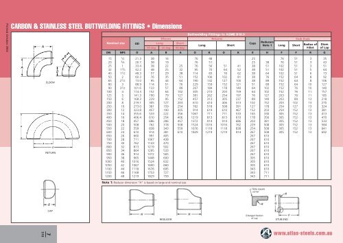  Carbon Steel Pipe Fittings Dimensions and Weights - Atlas Steels Illustration 