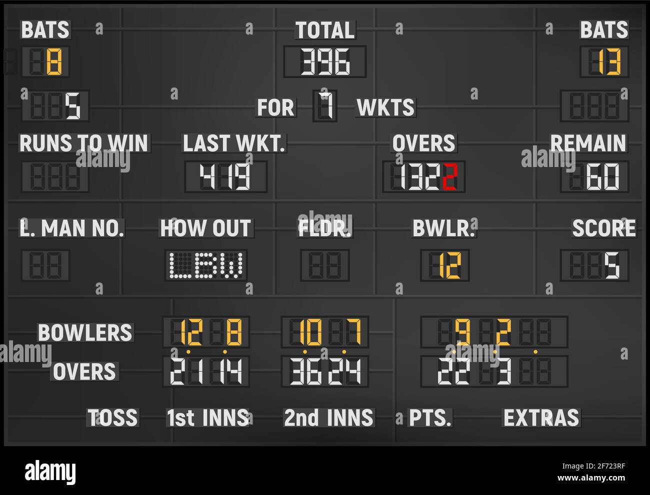  Live Cricket Score Board Bildidee 