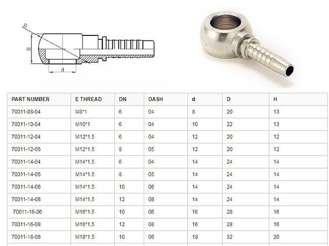  Banjo Fitting Size Chart - chartdevelopment Illustration 