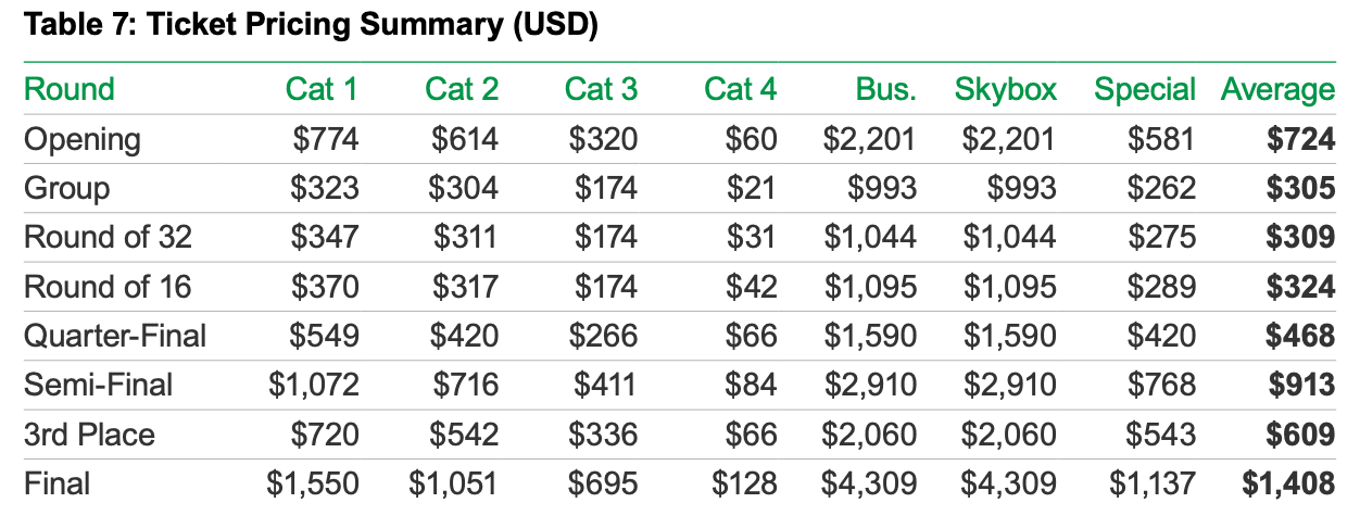  How to Buy Tickets to the 2026 World Cup 