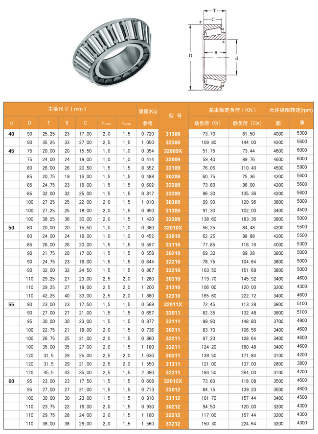  Tapered Roller Bearings Size Chart 
