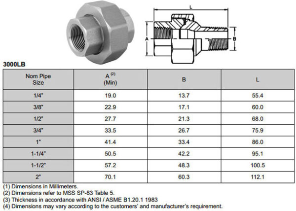  Foto zu Threaded Unions - ESTAN PIPE FITTINGS CO., LTD 