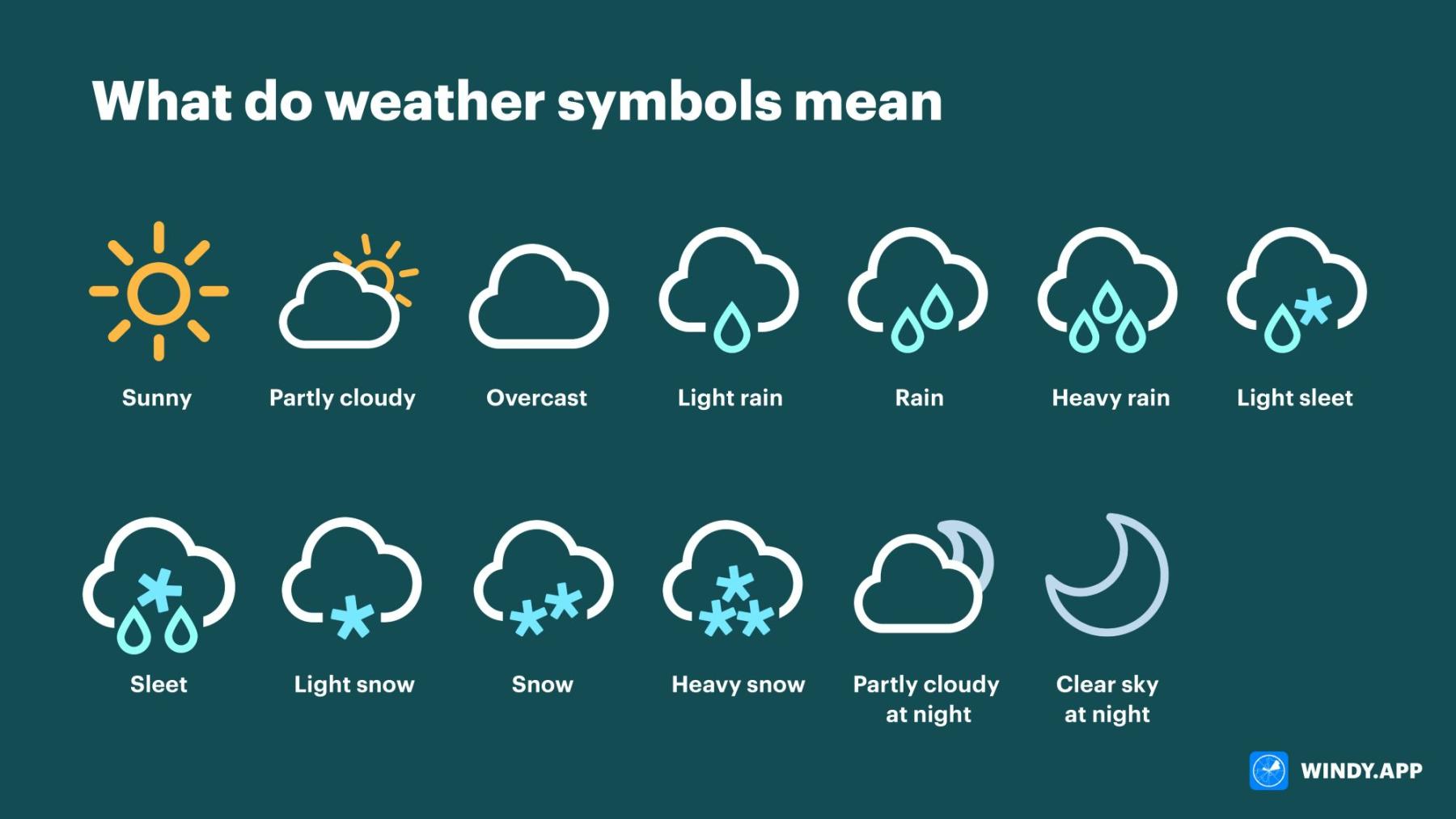  Weather In Peru In June And July Motiv 