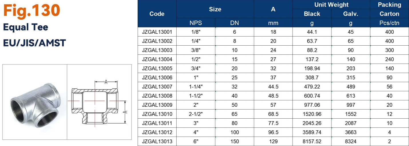  Tee Fitting Sizes at Glenda West blog Motiv 