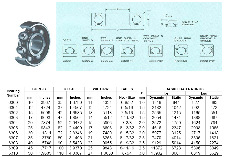  How To Measure Bearing Size Bildidee 
