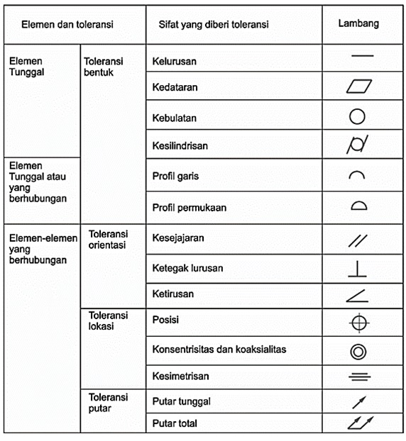  JENIS TOLERANSI (GAMBAR TEKNIK) - Guru Teknik Mesin Illustration 