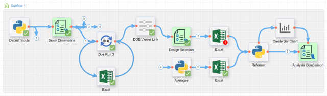  Workflow Automation Software Targeted for Professional Engineering and 