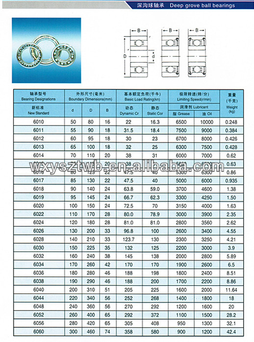 Ball Bearing Size Chart - Infographic Chart Design Motiv 