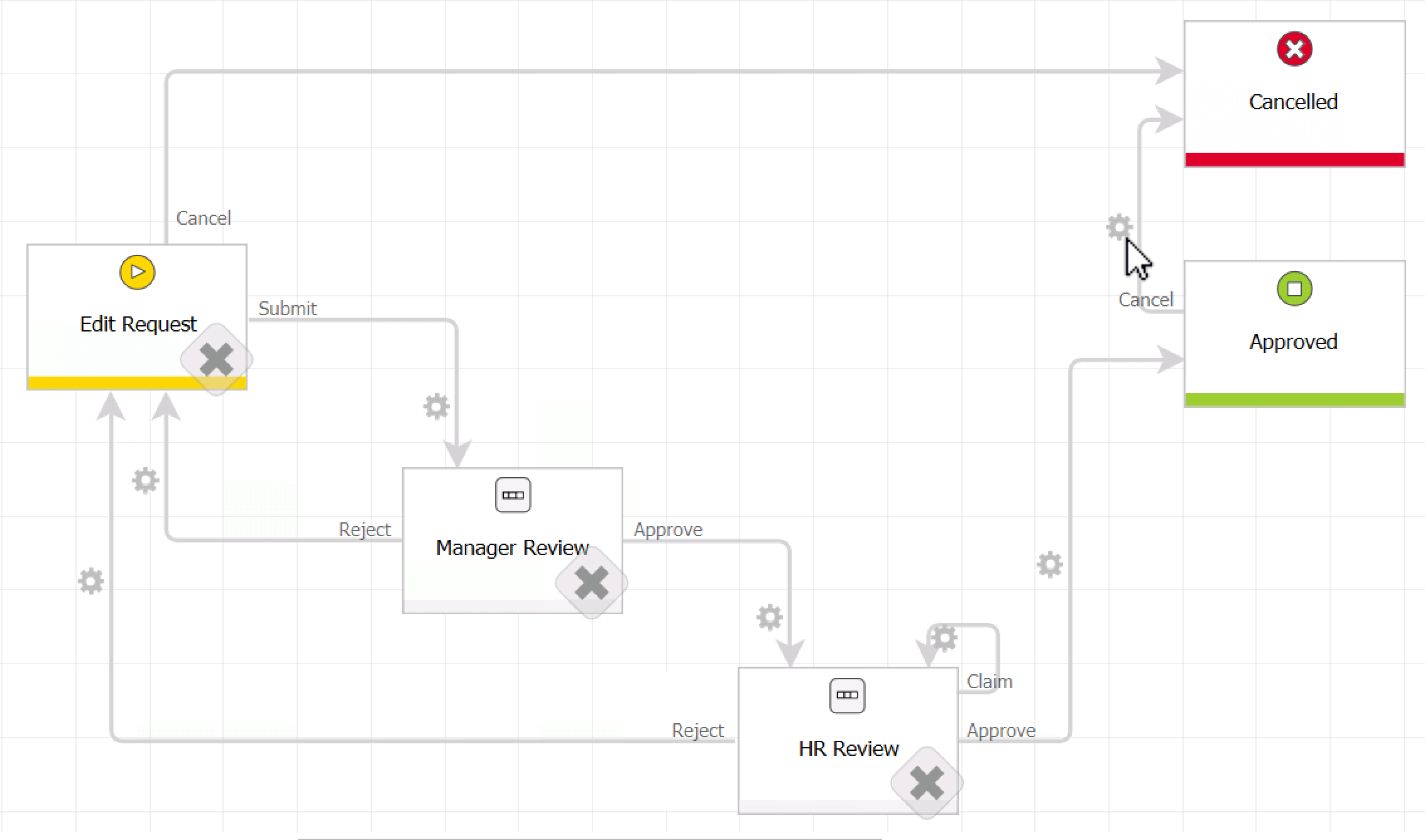  Foto zu Workflow Automation Software, Workflow Management System 