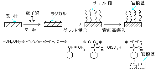 3/8 Inch Galvanized Hydraulic Fitting Technical Drawing