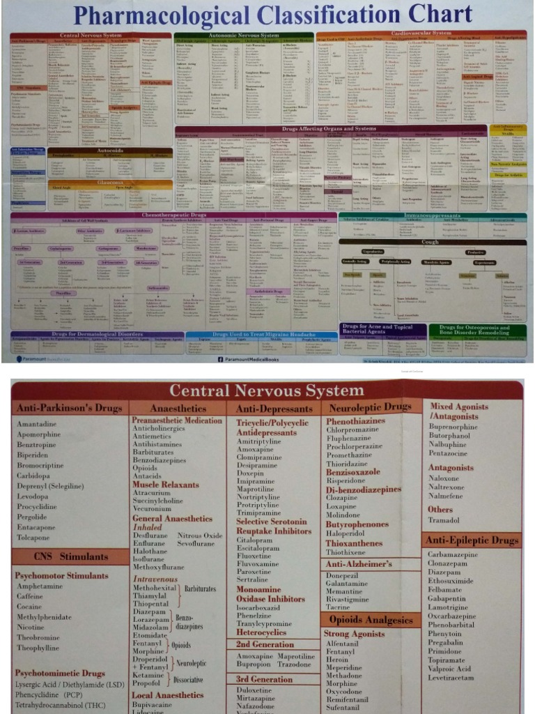 3/8 Inch Galvanized Pipe Fitting Din Standard Pharmacological Classification Chart