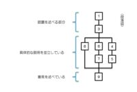 Inglaterra X Espanha Sub 21 – ポスター発表の作成例見本 -見やすく説明もしやすい構成のコツ- – 駆け出し研究者のための研究技術入門 Inglaterra X Espanha Sub 21 – ポスター発表の作成例見本 -見やすく説明もしやすい構成のコツ- – 駆け出し研究者のための研究技術入門