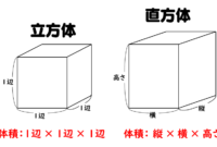 First Grade Summer Worksheets First Grade Summer Worksheets