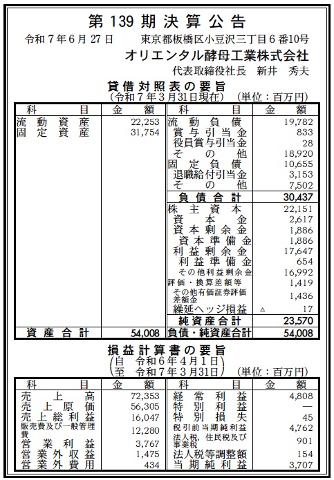  #1189 決算分析 : オリエンタル酵母工業株式会社 第139期決算 当期純利益 3,707百万円 - 決算公告データ倉庫 