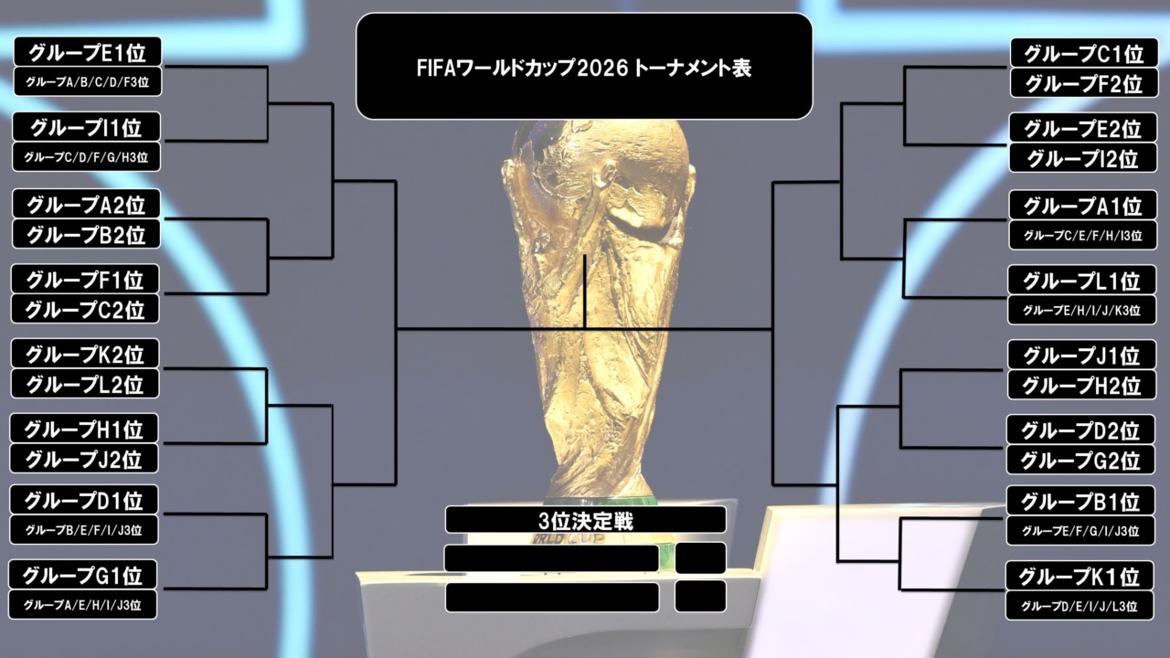 Easy Healthy Industrial Tools Easy In Germany 【決勝トーナメント表】fifaワールドカップ2026 W杯北中米大会 組み合わせ一覧