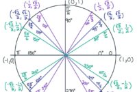 3/8 Inch Brass Elbow Fitting Thread Types 42 Printable Unit Circle Charts & Diagrams (sin, Cos, Tan, Cot Etc)