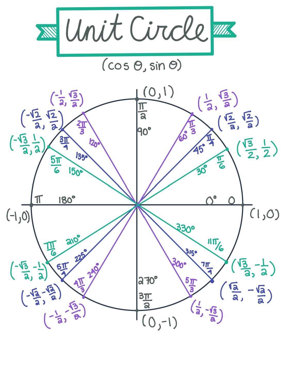 3/8 Inch Brass Elbow Fitting Thread Types 42 Printable Unit Circle Charts & Diagrams (sin, Cos, Tan, Cot Etc)