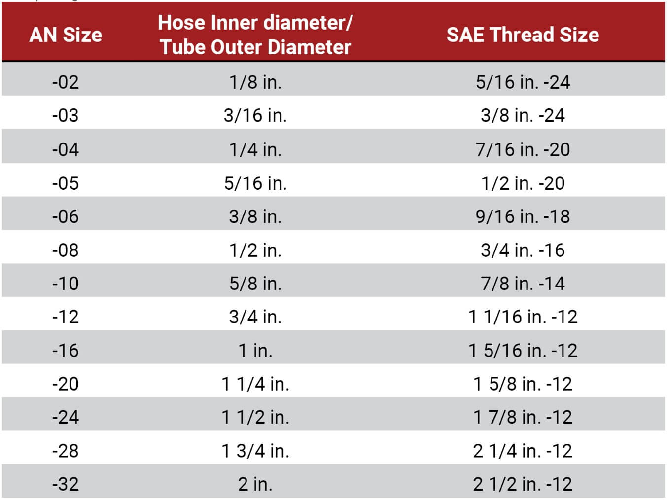  Weld Fittings Dimensions And Specifications Illustration 