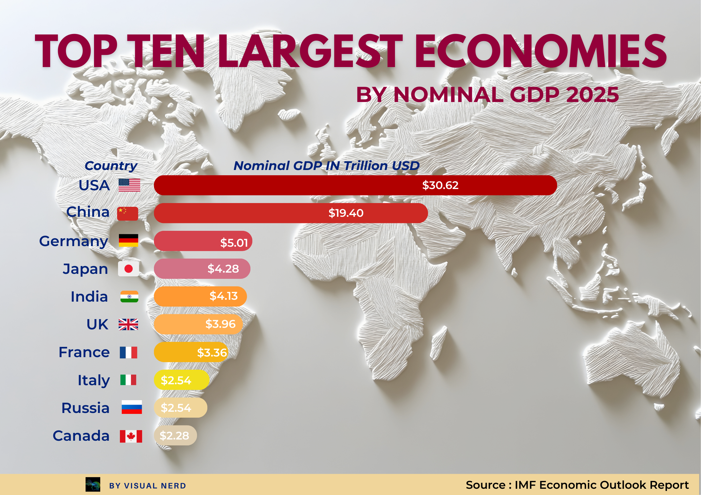 3/8 Inch Stainless Steel Bulkhead Fitting Thread Chart Global Gdp Rankings 2025 – Biggest Economies In The World