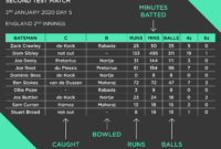 Score Match Level 10 Update – Cricket live score app Score Match Level 10 Update – Cricket live score app