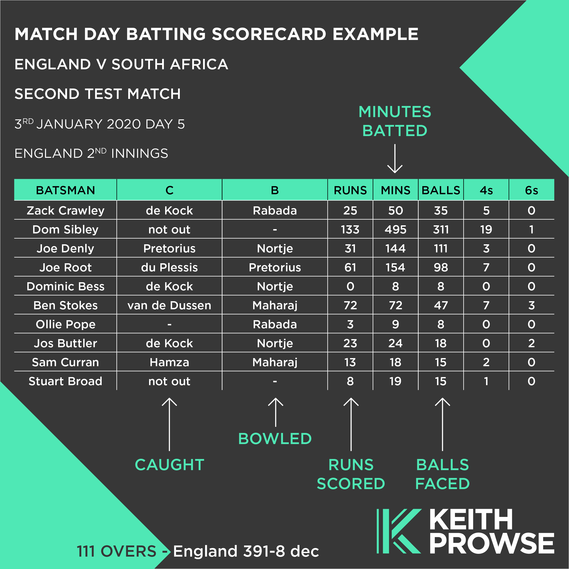 Score Match Level 10 Update – Cricket live score app