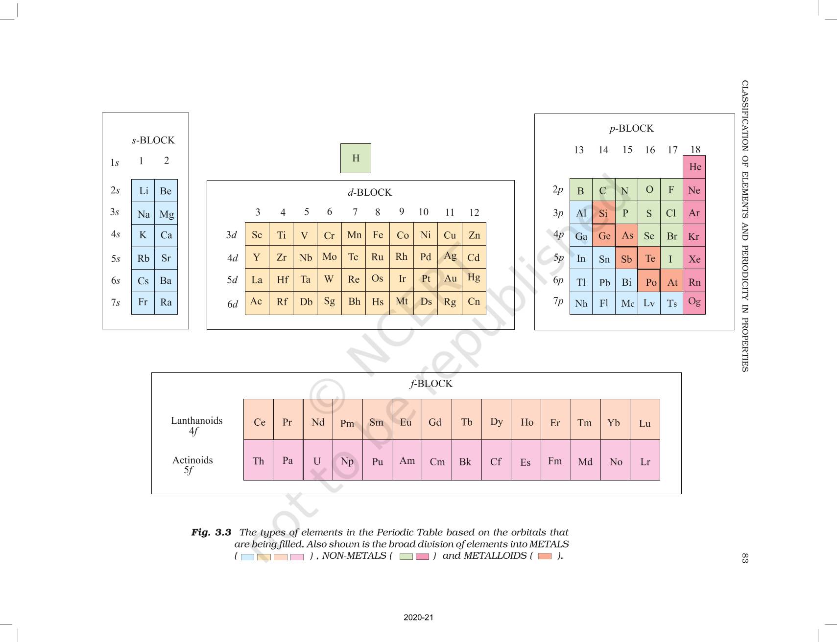 Kindergarten Grade Sight Words List Ncert Chemistry Grade 11 : Textbook Part Ii – Books And You