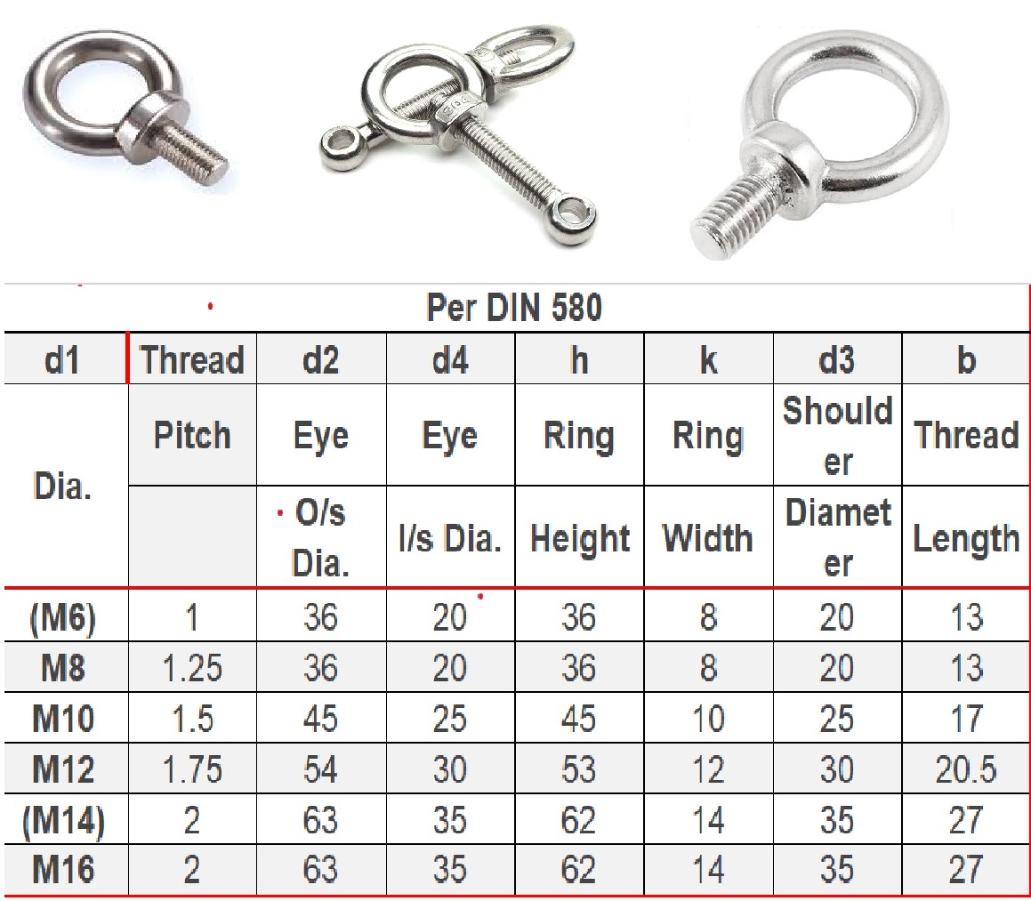  Stainless Steel Lifting Eye Bolts with Collar - Aanuraj Fasteners Pvt 