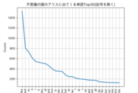 Tracing Number 2 Preschool Nash! On Web: (root) > 第0x09話 Fortress > [8] 七不思議誕生の瞬間